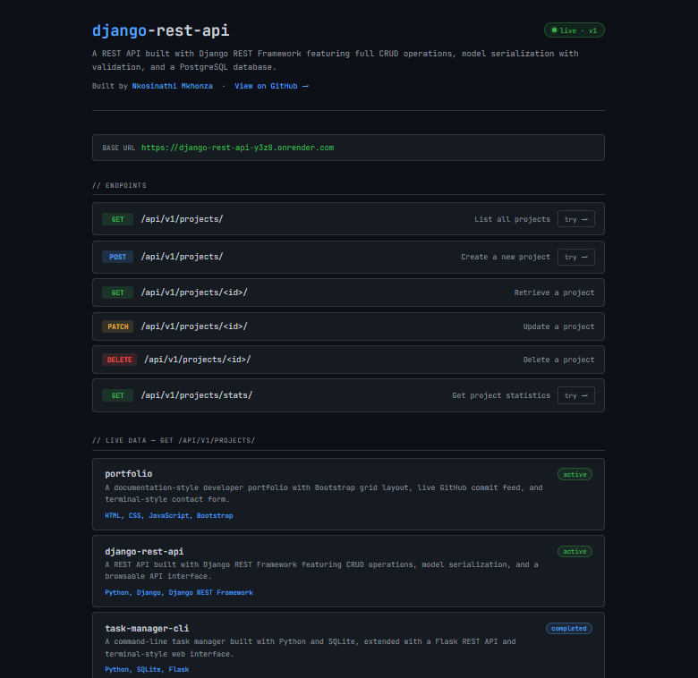 Django REST API preview